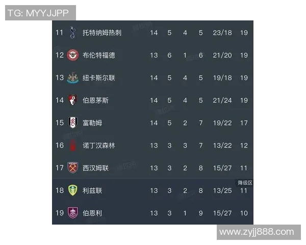 曼城主场迎战般尼全力争胜力争英超积分榜更进一步 曼城主场迎战般尼全力争胜力争英超积分榜更进一步